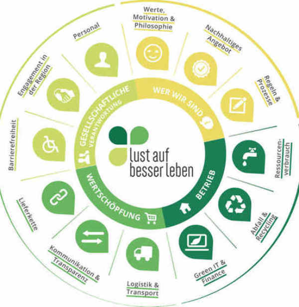 <img src=“Nachhaltigkeitsbotschafter aus Bad Nauheim.jpg“ alt=“Armin Bruch bei https://www.bad-nauheim.de/de/wirtschaftsstark/ortsansaessige-firmen/dienstleistung″